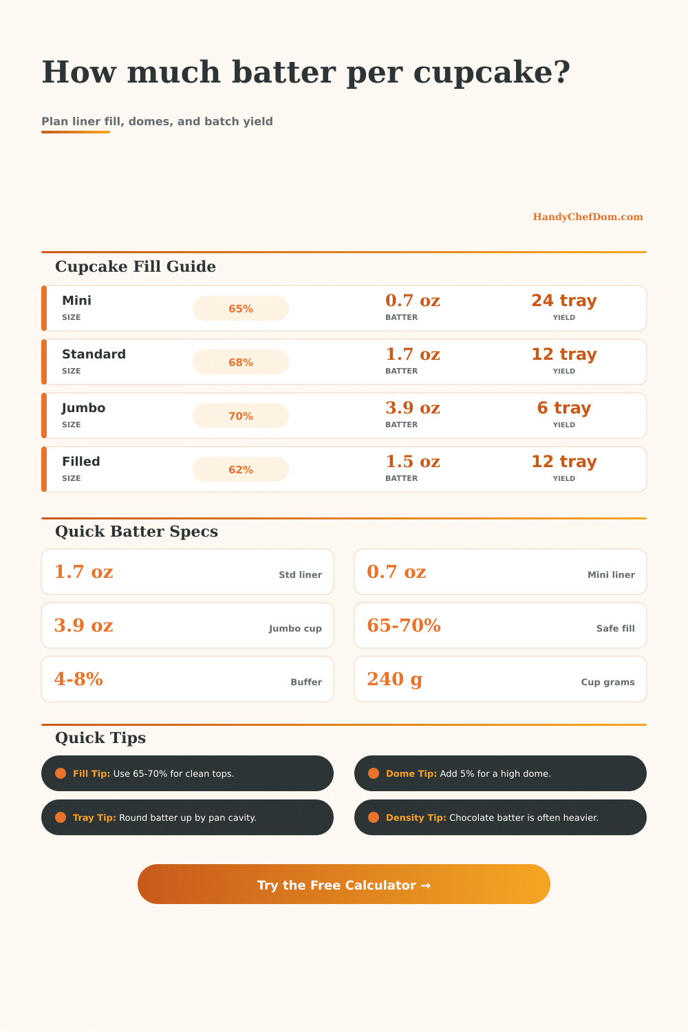 Batter per Cupcake Calculator