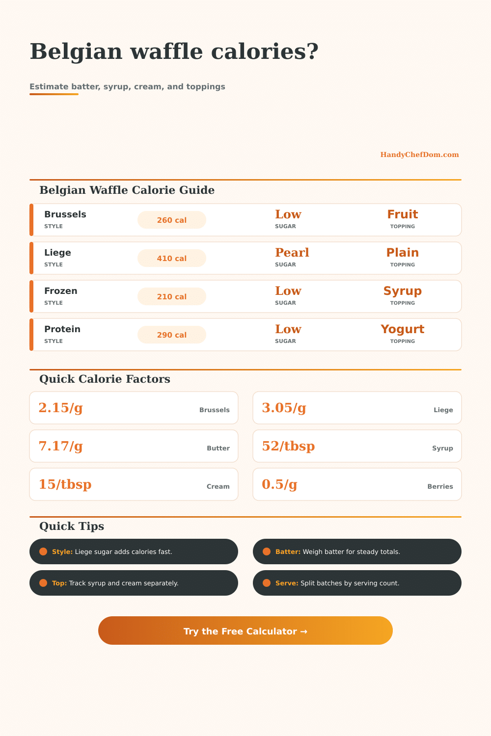 Belgian Waffles Calorie Calculator