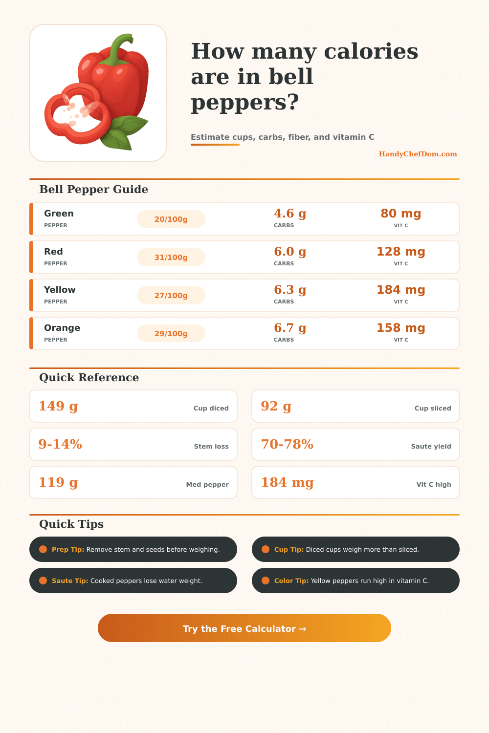 Bell Pepper Calorie Calculator