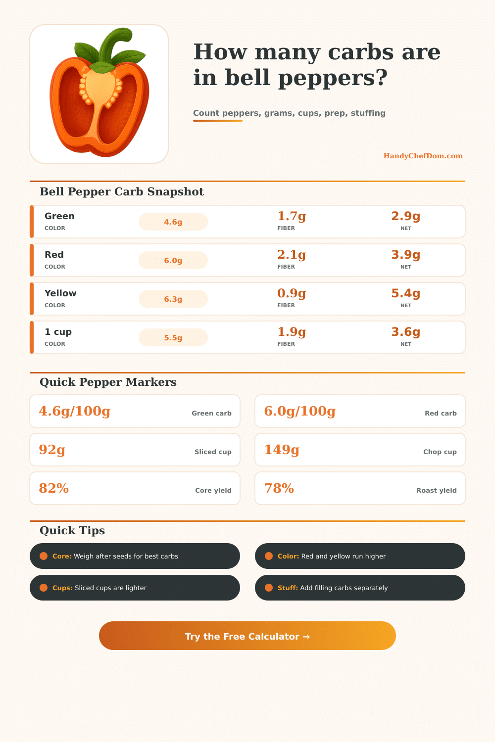Bell Pepper Carb Calculator