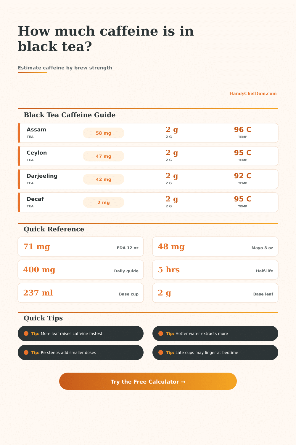 Black Tea Caffeine Calculator