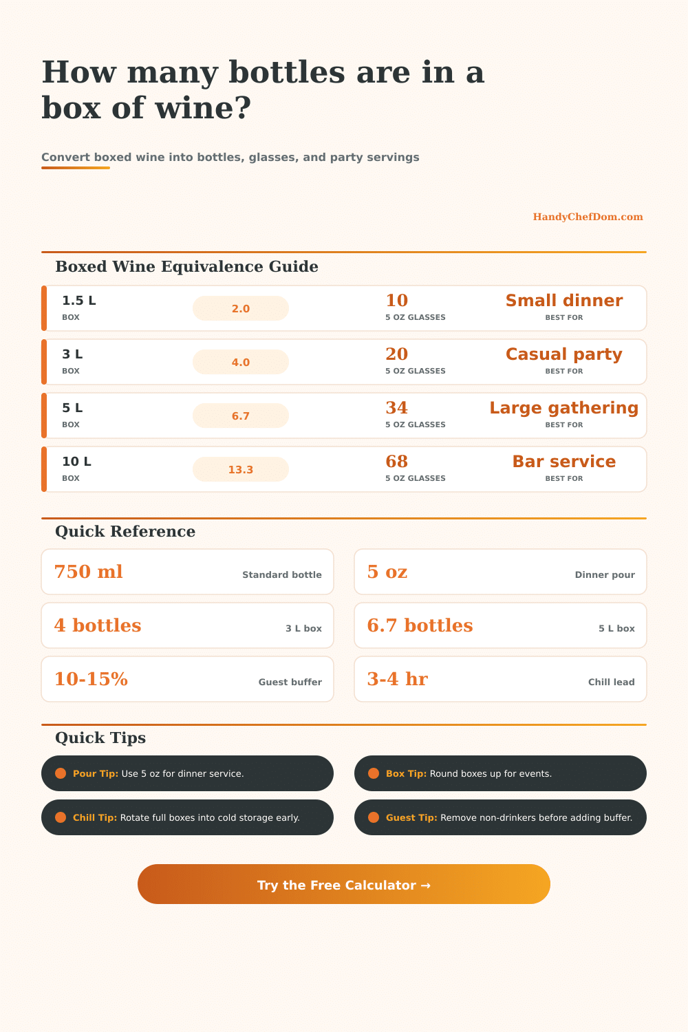 Bottles per Boxed Wine Calculator
