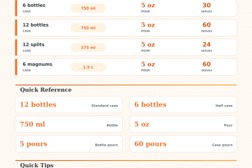 Bottles per Wine Case Calculator