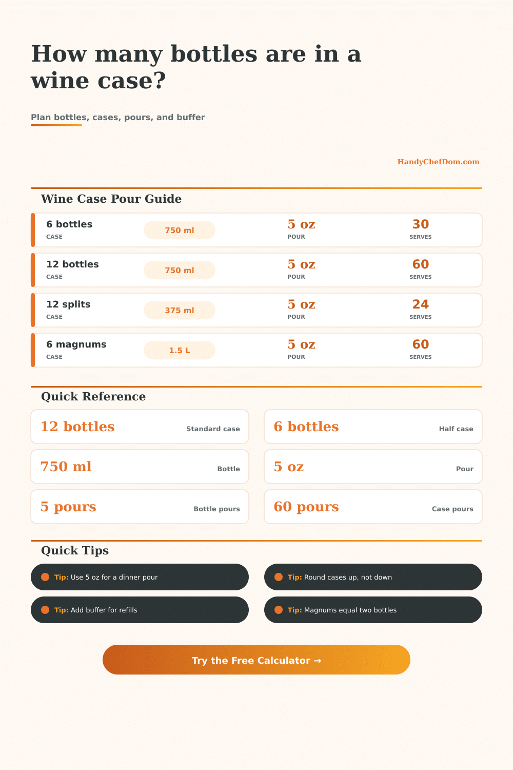 Bottles per Wine Case Calculator
