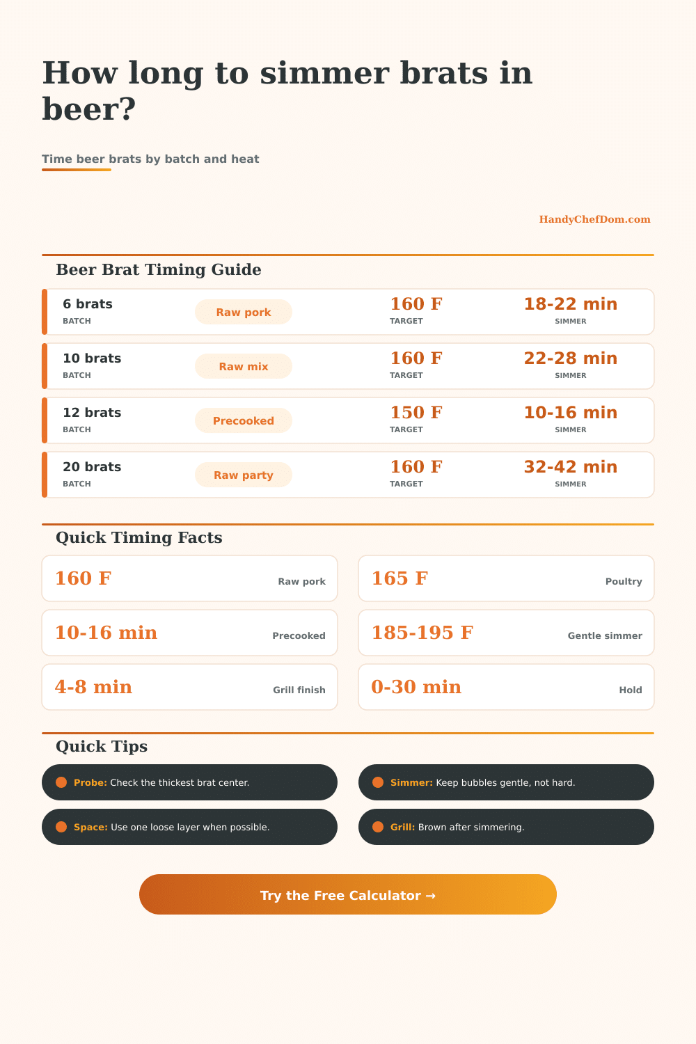Brats in Beer Simmering Time Calculator