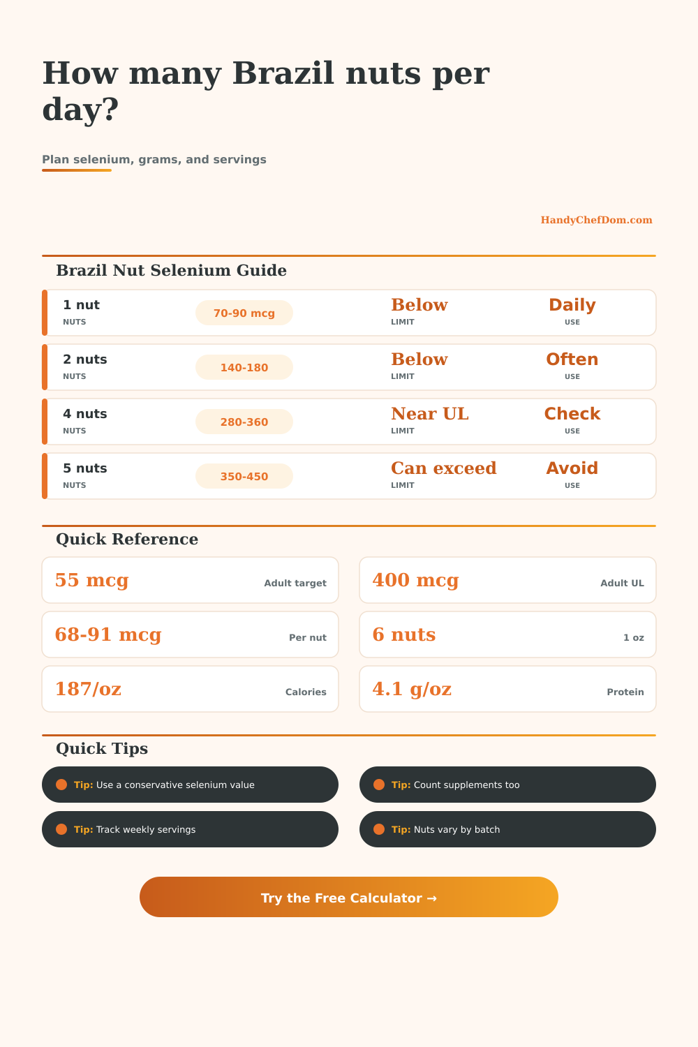 Brazil Nuts per Day Calculator