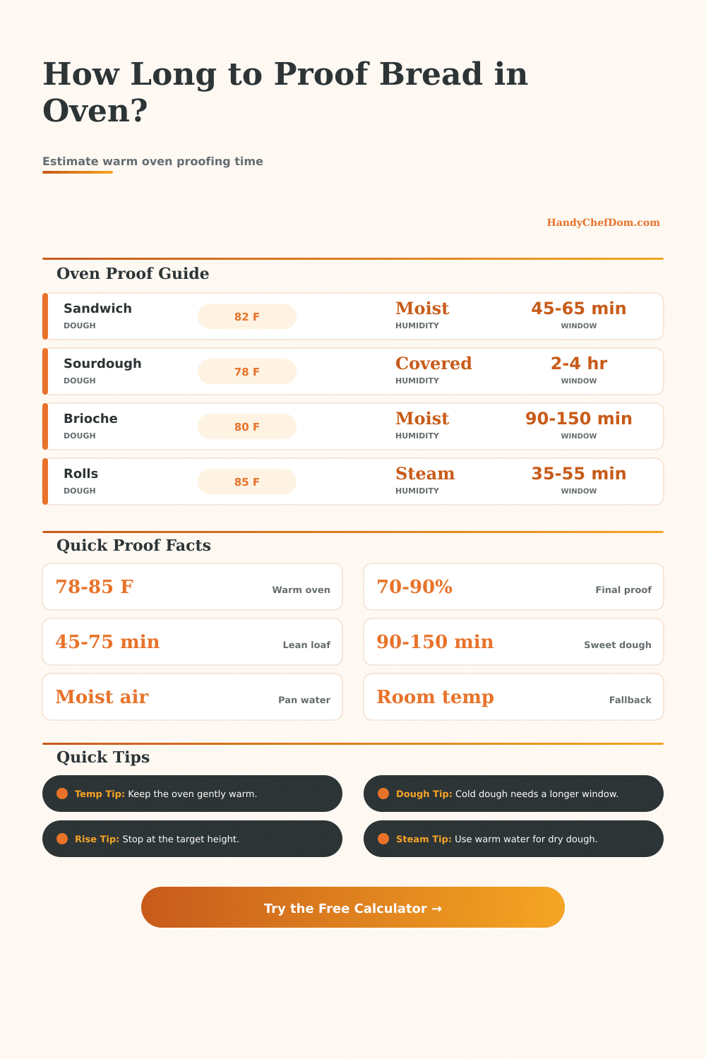 Bread in Oven Proofing Time Calculator