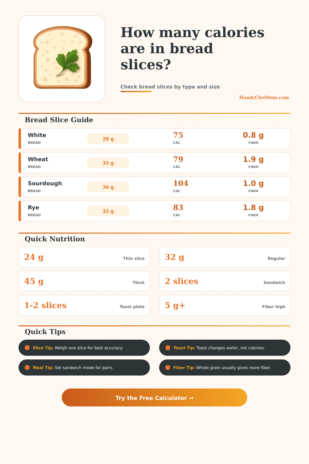 Bread Slice Calorie Calculator