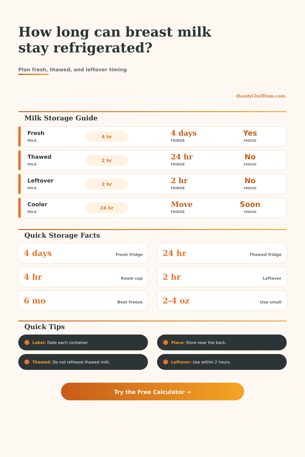Breast Milk Refrigeration Time Calculator