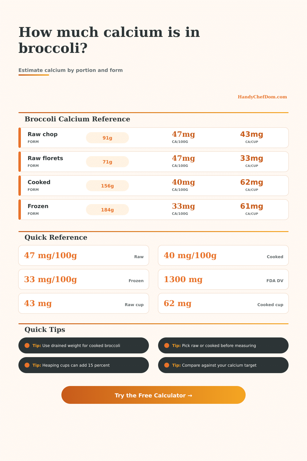 Broccoli Calcium Calculator