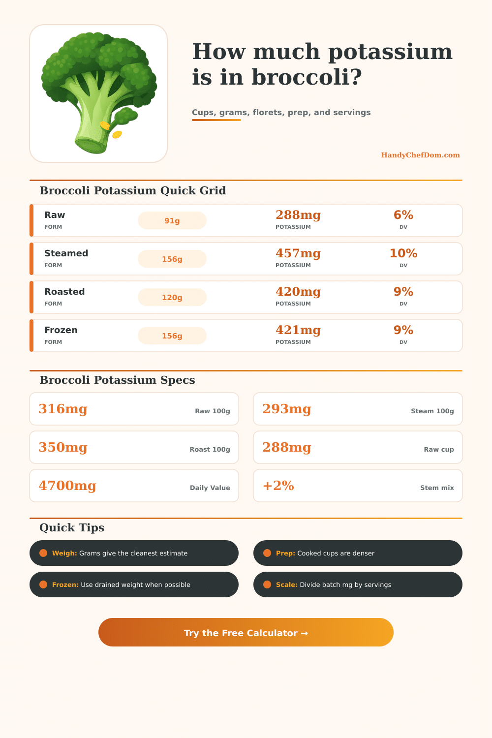 Broccoli Potassium Calculator for Cups, Grams, and Florets