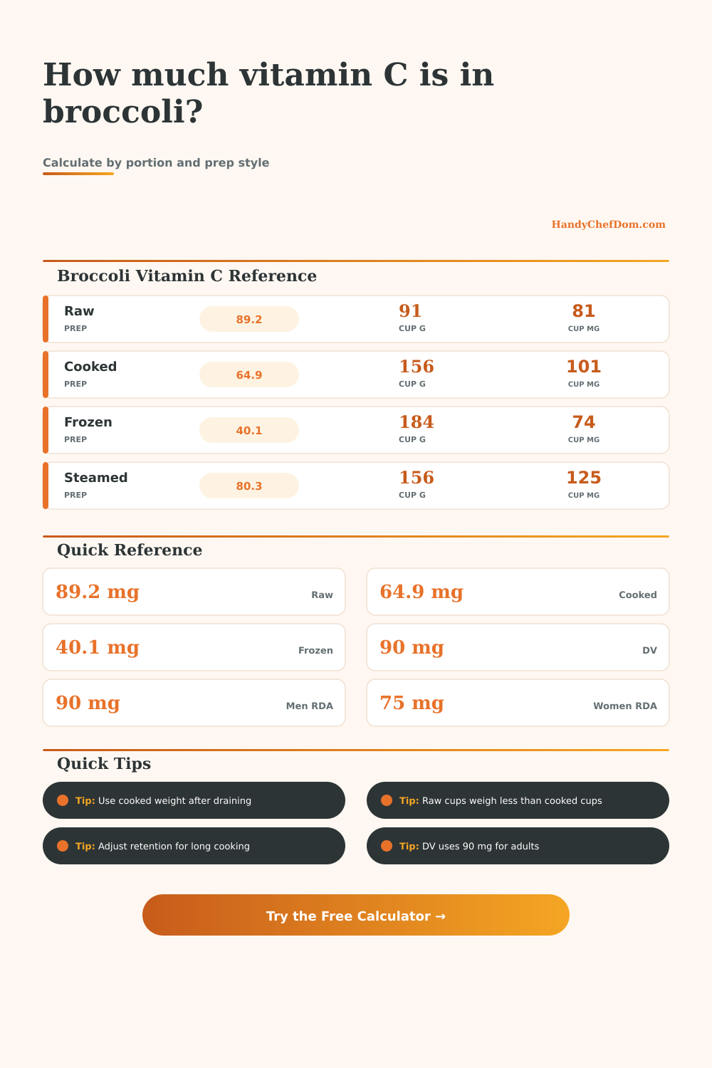 Broccoli Vitamin C Calculator