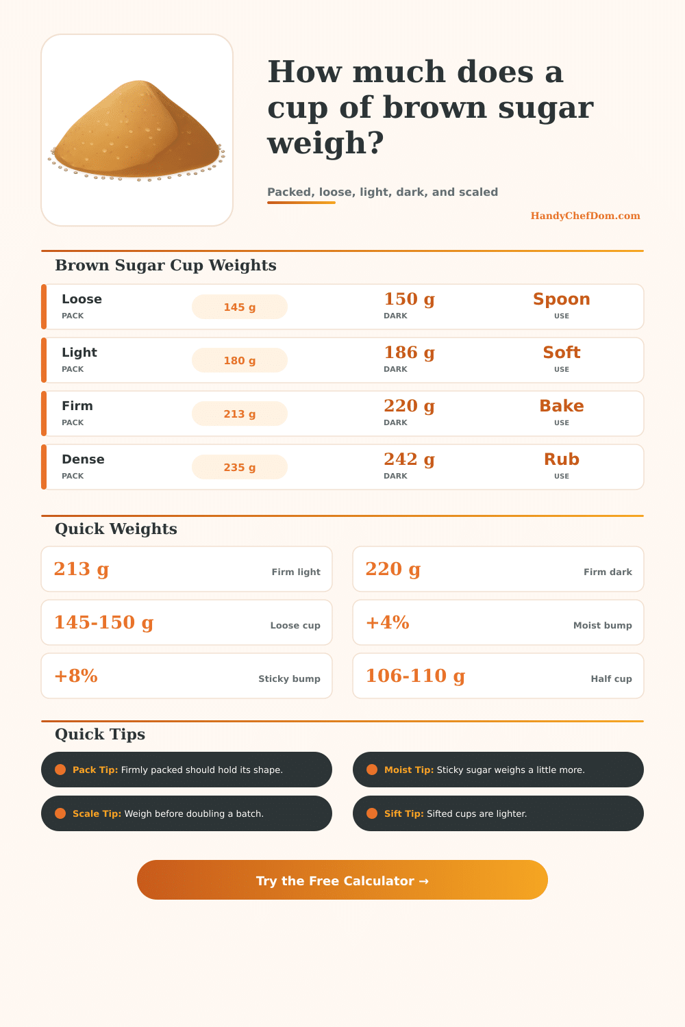 Brown Sugar Cup Weight Converter