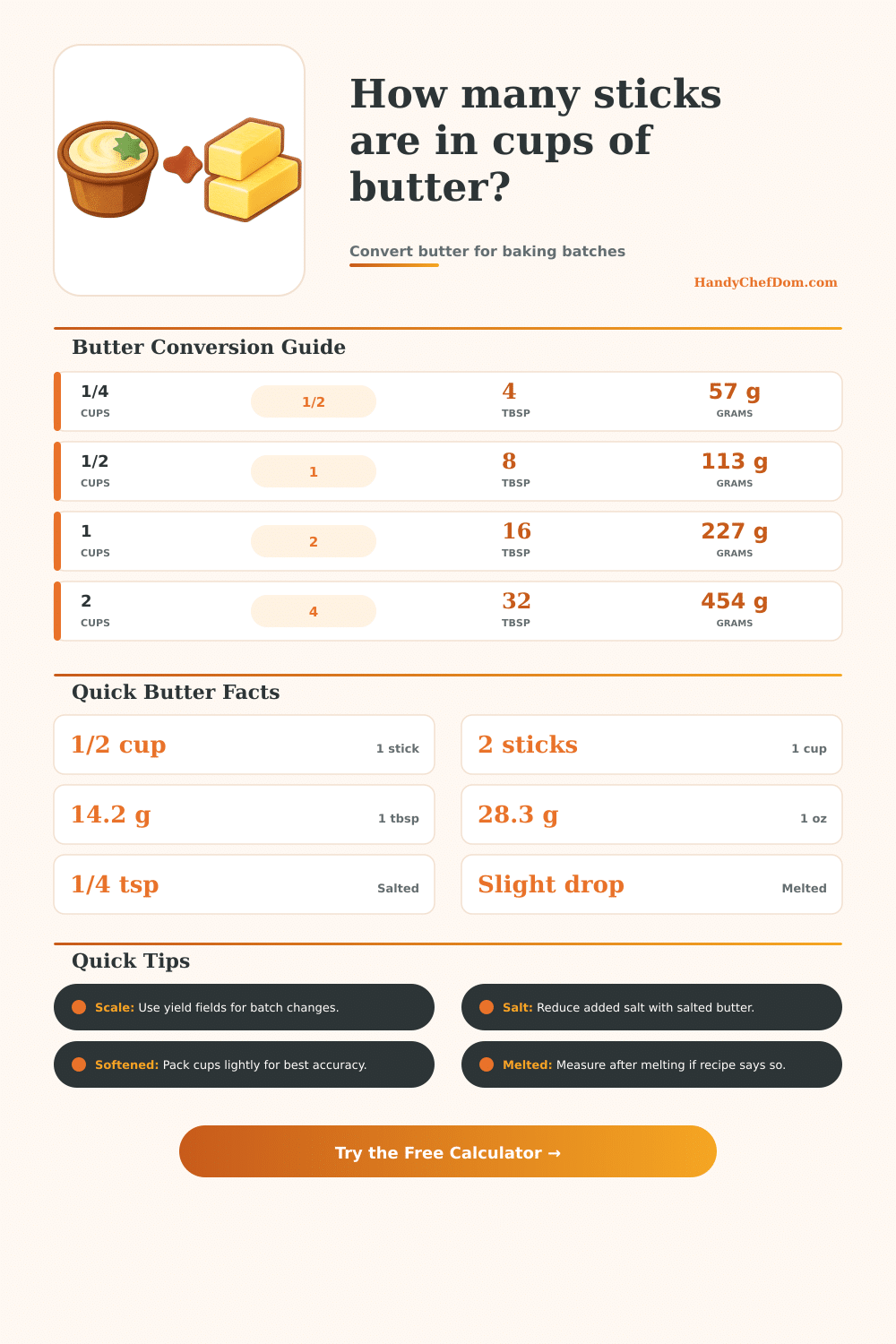 Butter Cups to Sticks Converter
