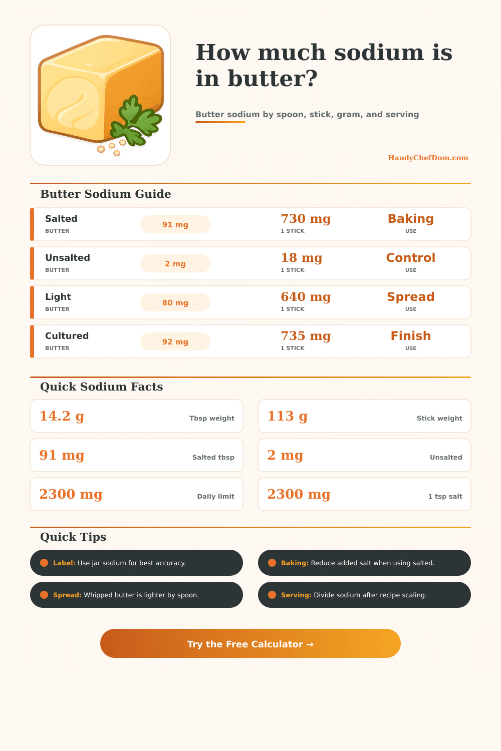 Butter Sodium Calculator