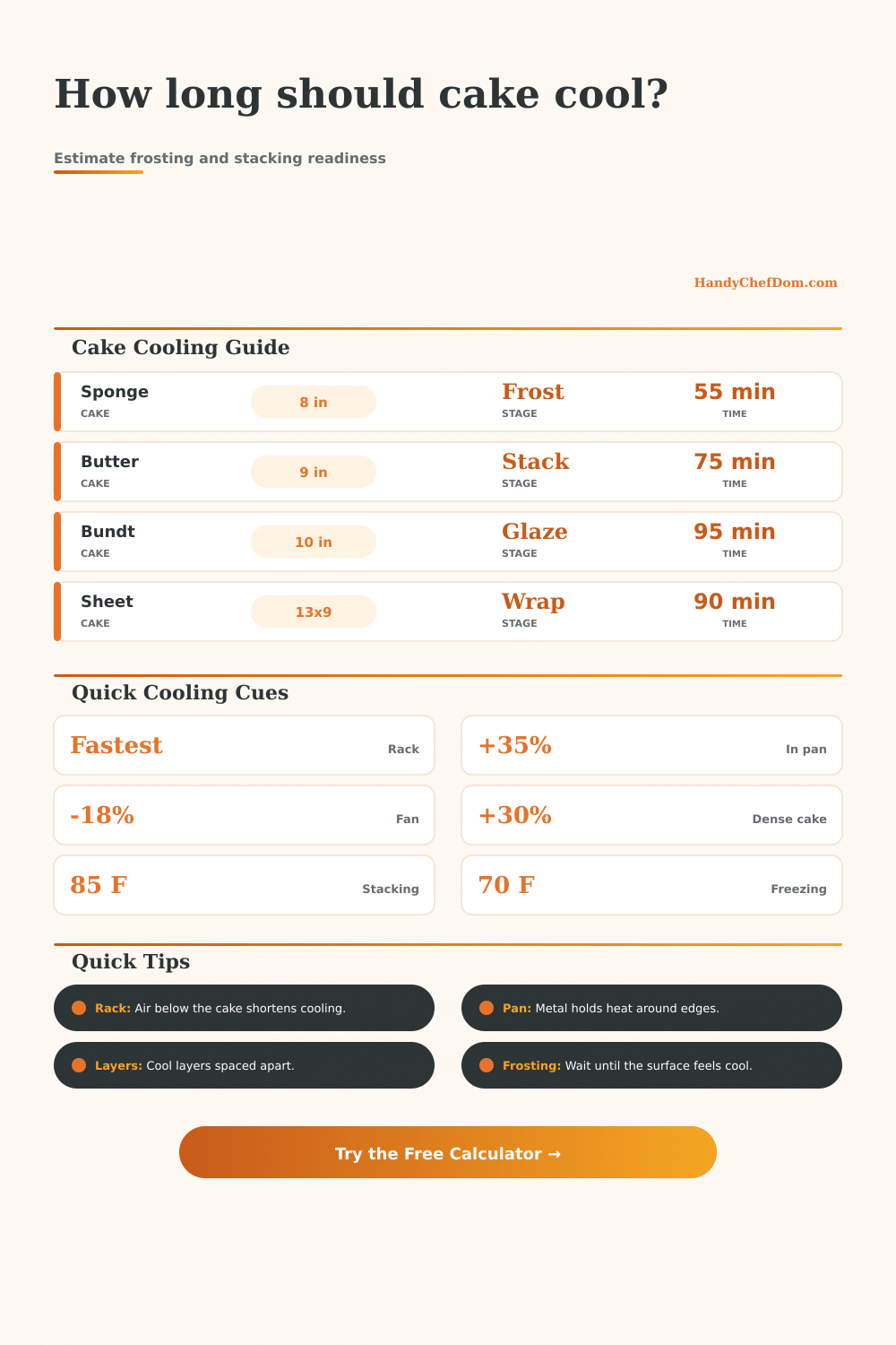 Cake Cooling Time Calculator