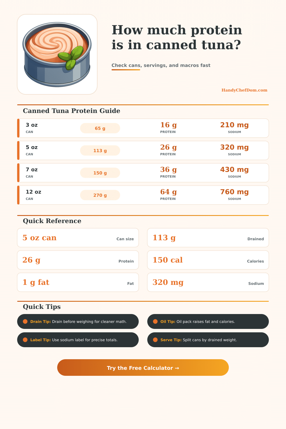 Canned Tuna Protein Calculator