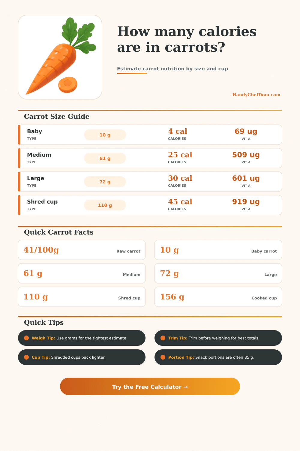 Carrot Calorie Calculator