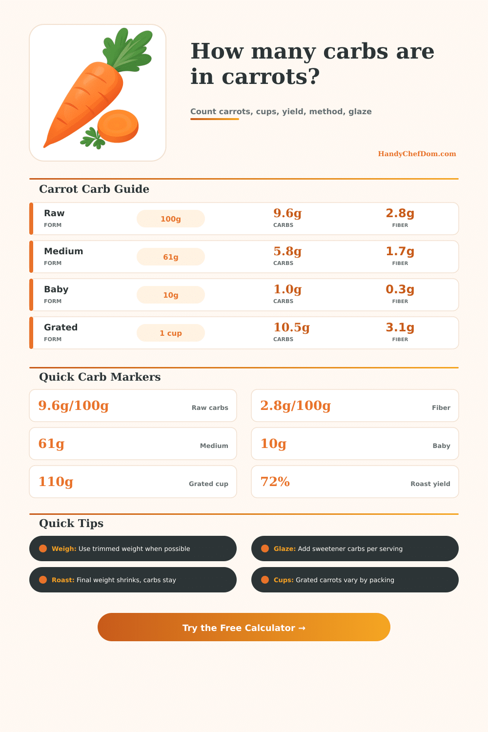 Carrot Carb Calculator for Count, Cups, and Glaze