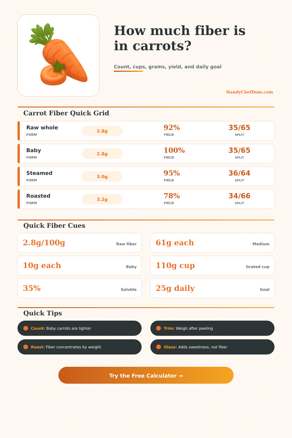 Carrot Fiber Calculator for Fresh, Baby, or Cooked Carrots