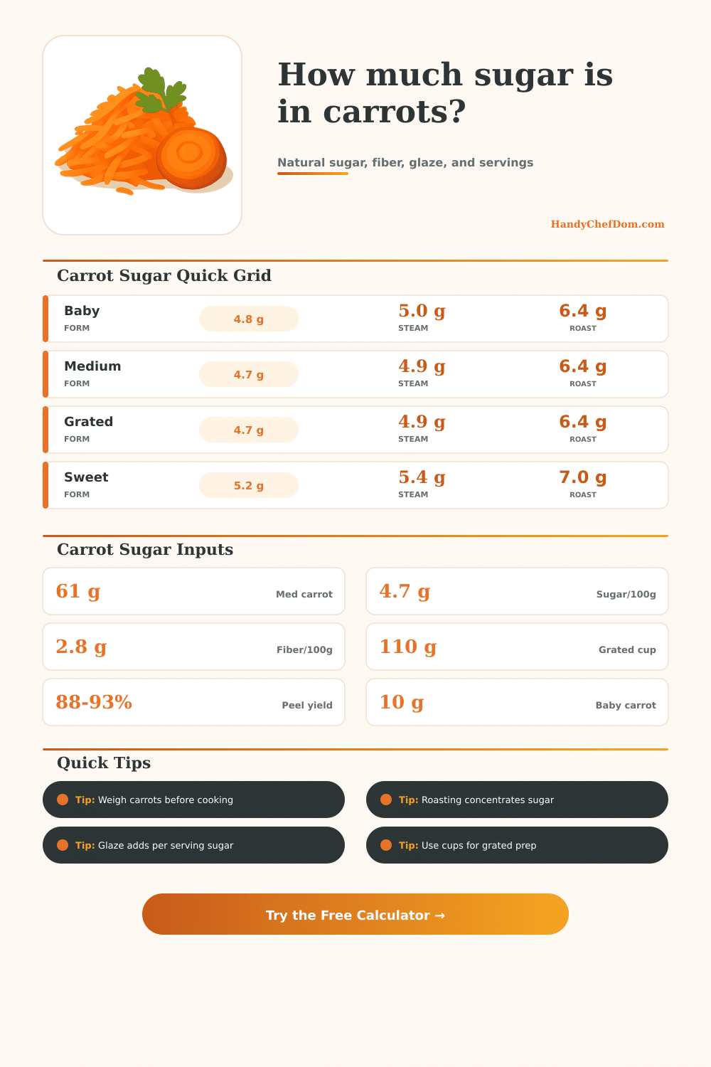 Carrot Sugar Calculator for Servings and Glaze