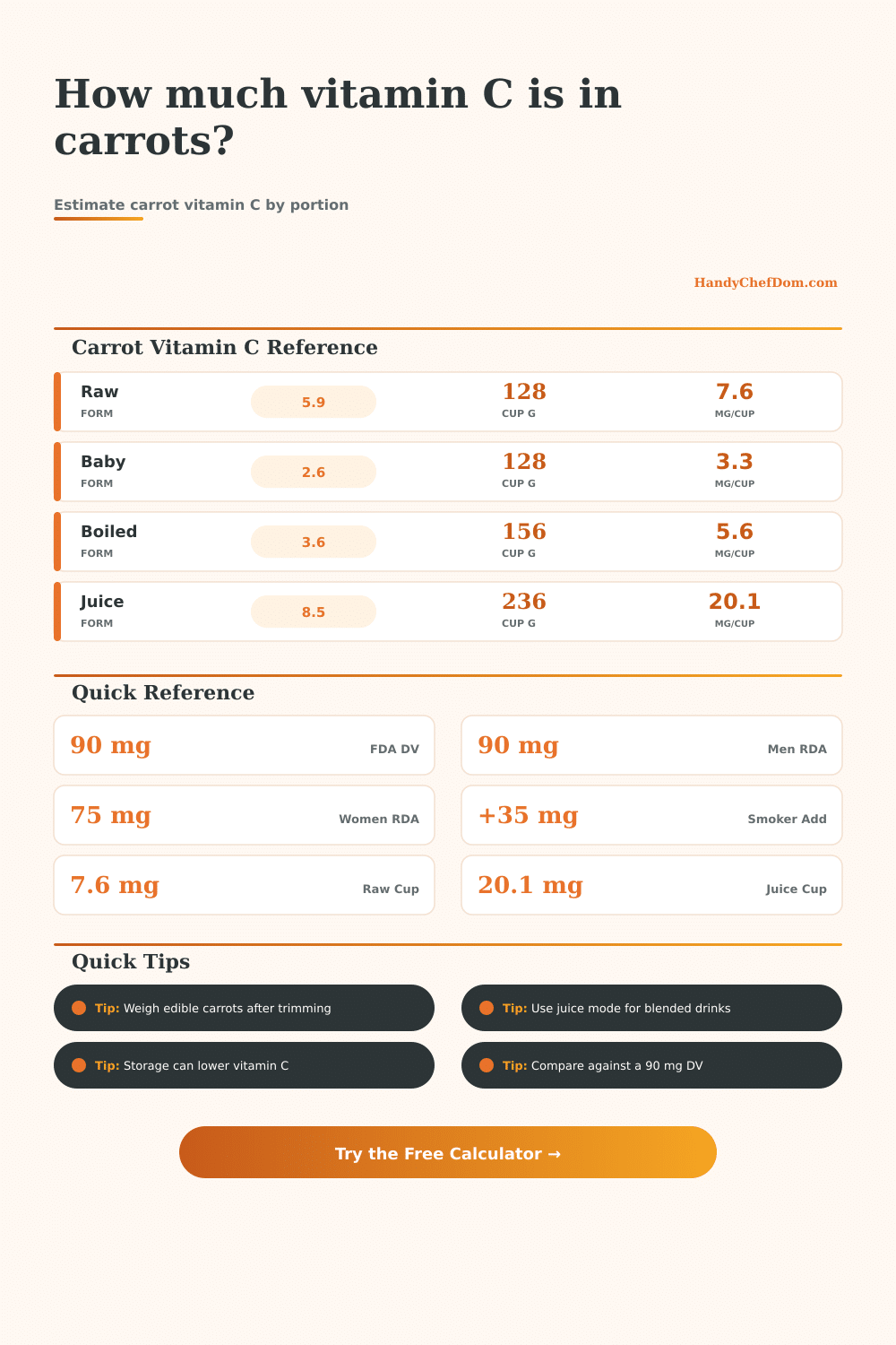 Carrot Vitamin C Calculator
