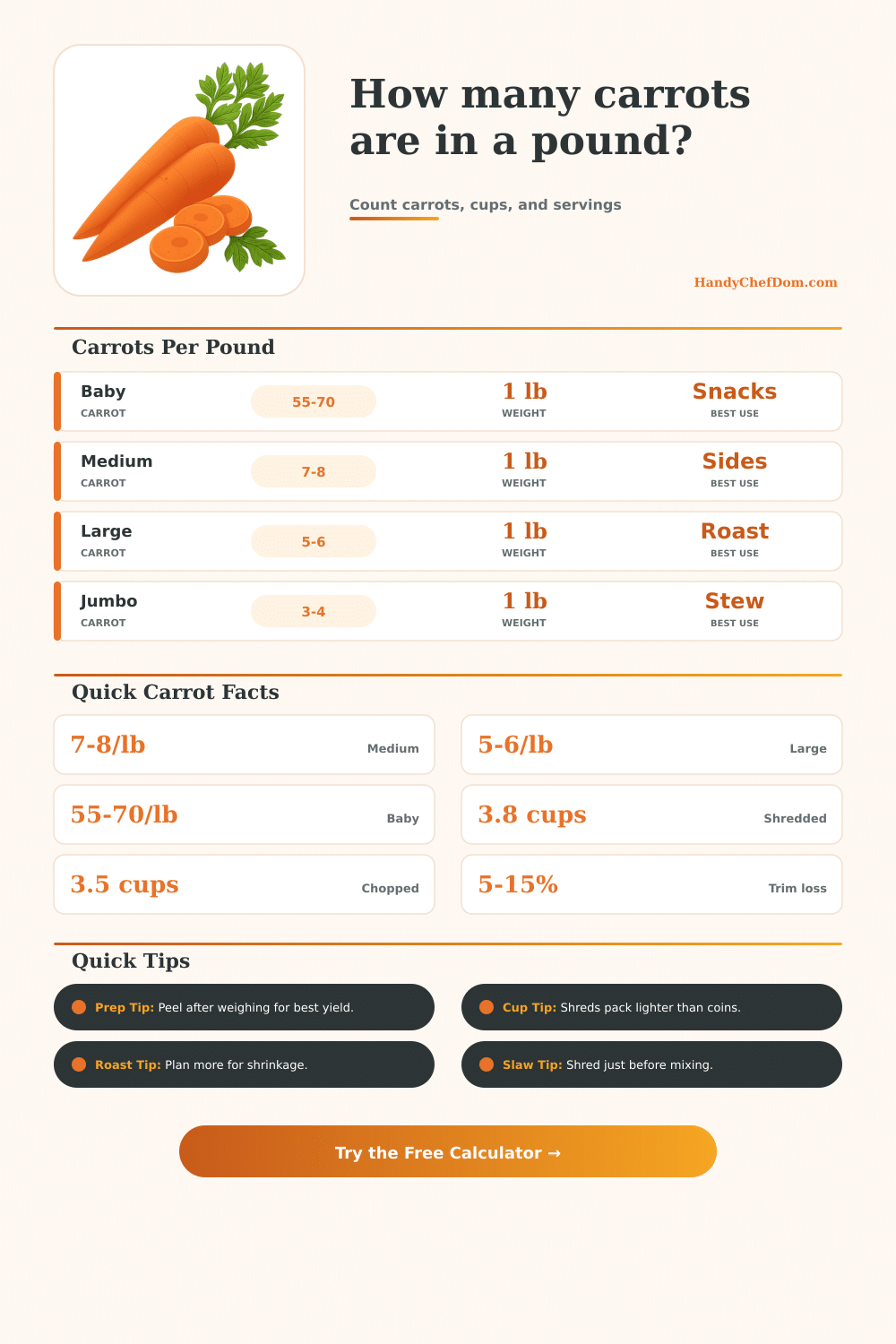 Carrots Per Pound Calculator
