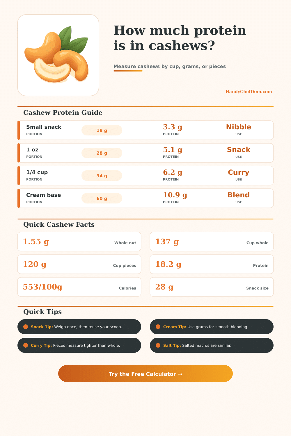 Cashews Protein Calculator