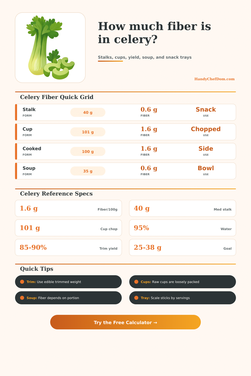 Celery Fiber Calculator for Stalks, Cups, and Servings