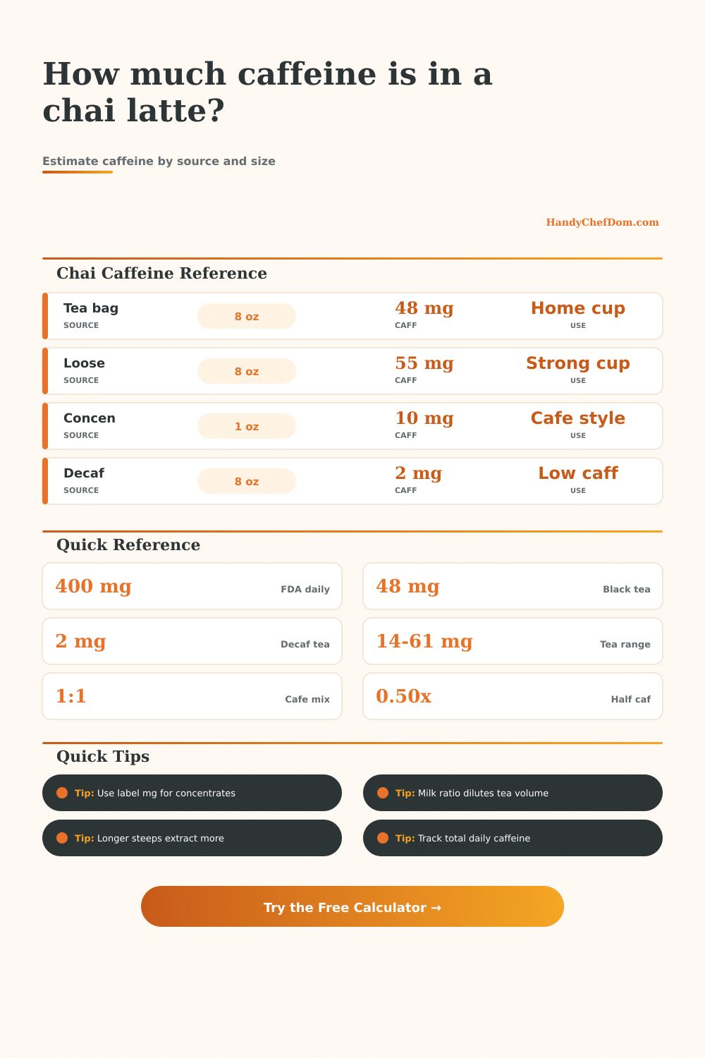 Chai Tea Latte Caffeine Calculator