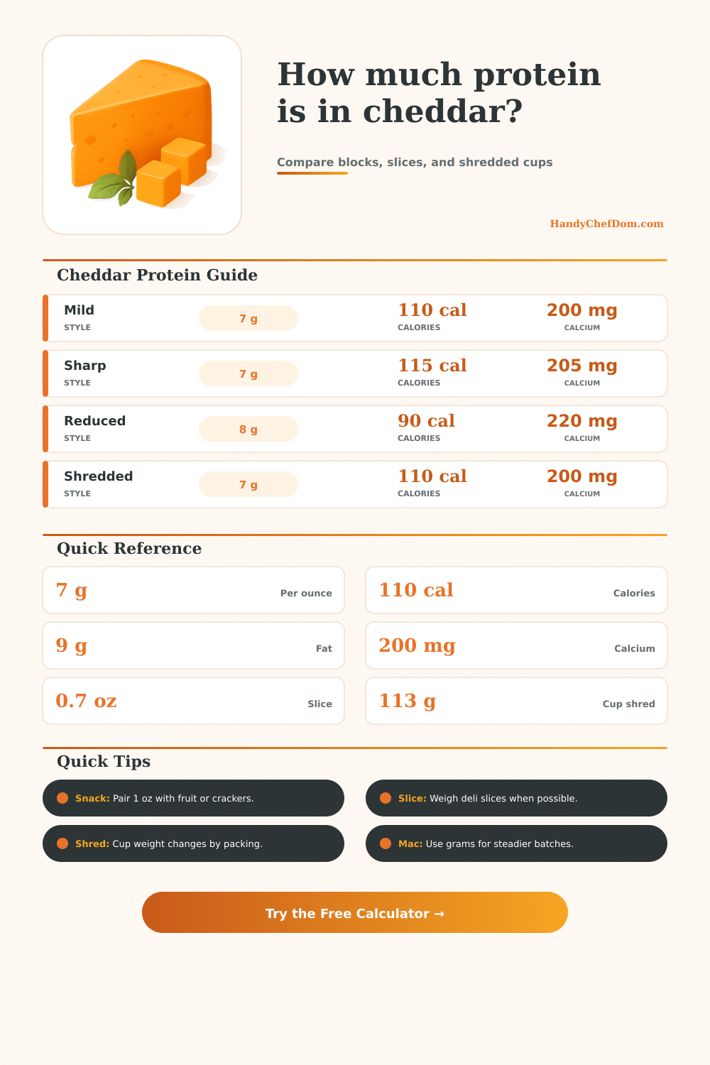 Cheddar Protein Calculator