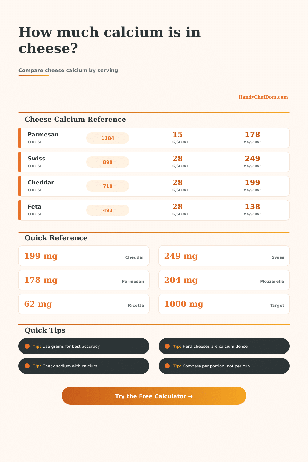 Cheese Calcium Calculator
