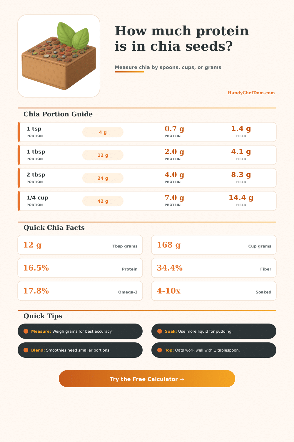 Chia Seeds Protein Calculator