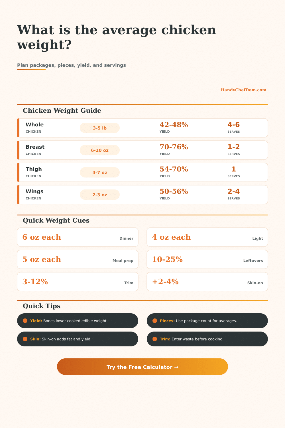 Chicken Average Weight Calculator