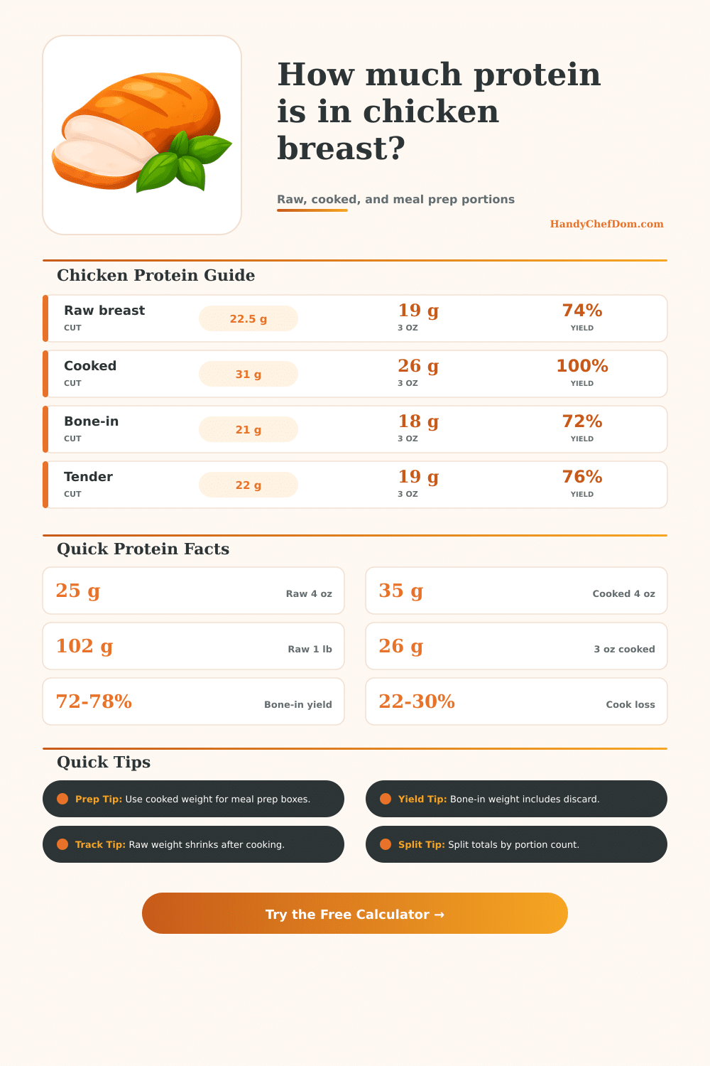 Chicken Breast Protein Calculator