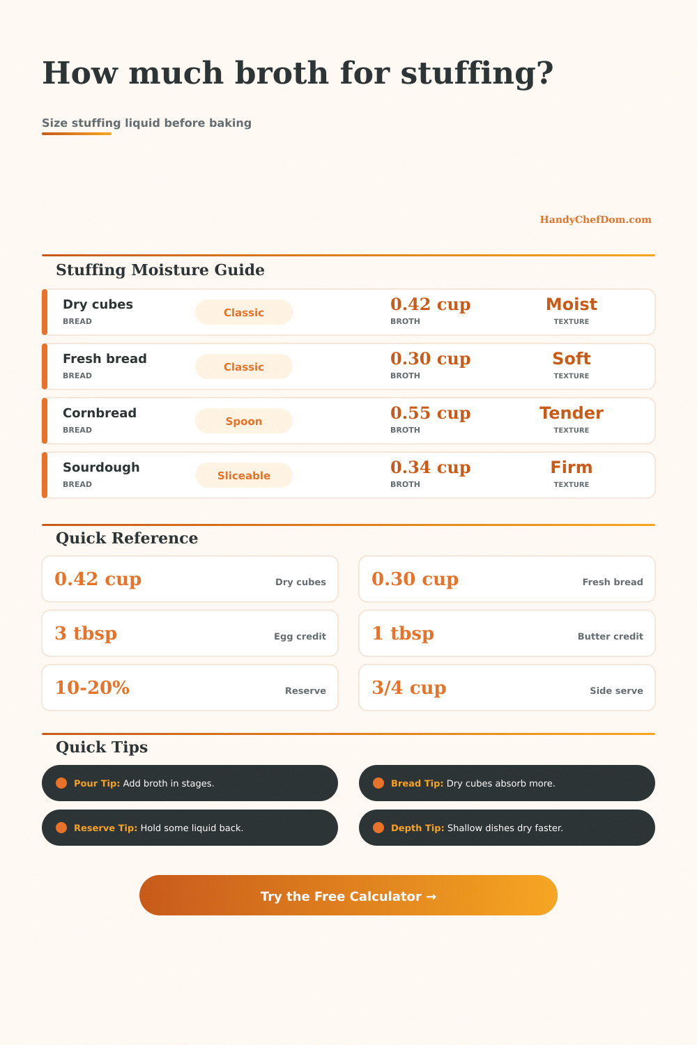Chicken Broth per Stuffing Calculator