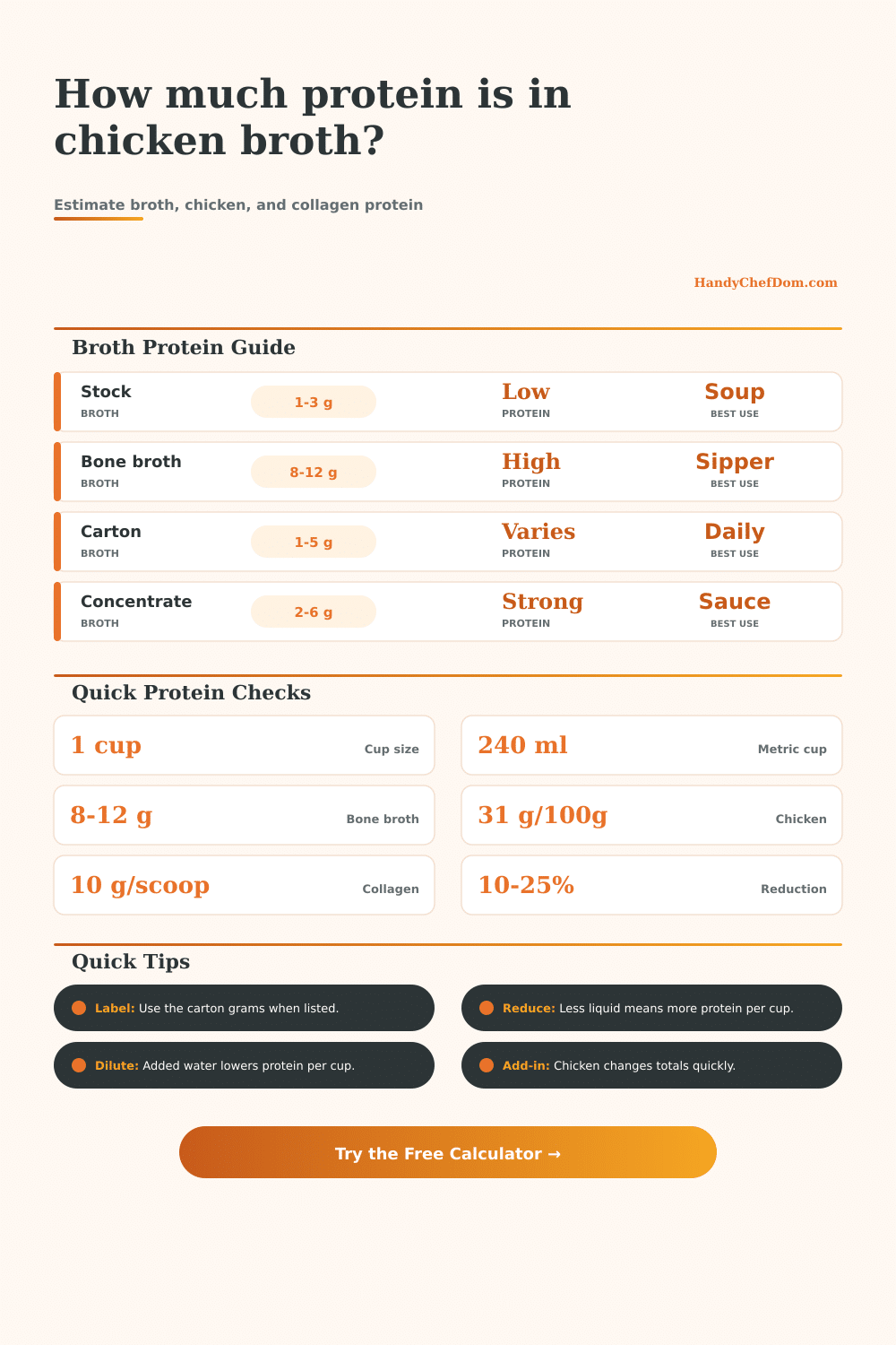 Chicken Broth Protein Calculator