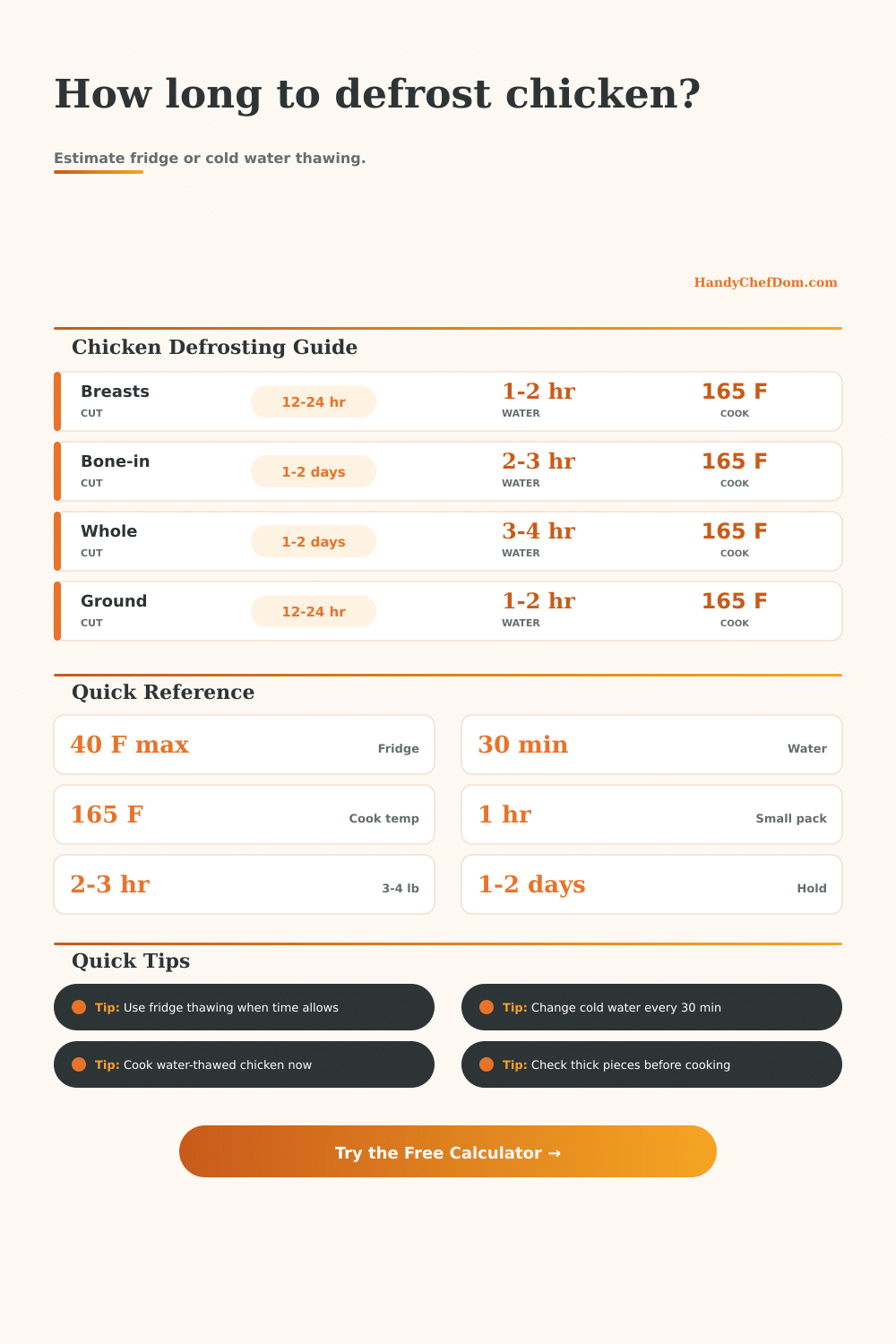Chicken Defrosting Time Calculator