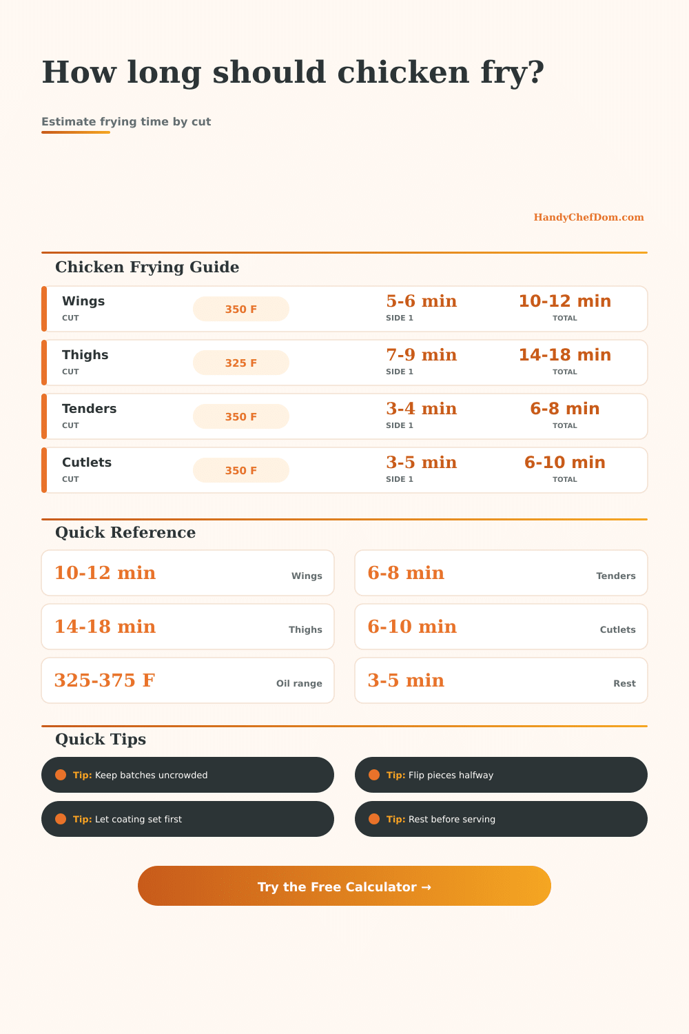 Chicken Frying Time Calculator