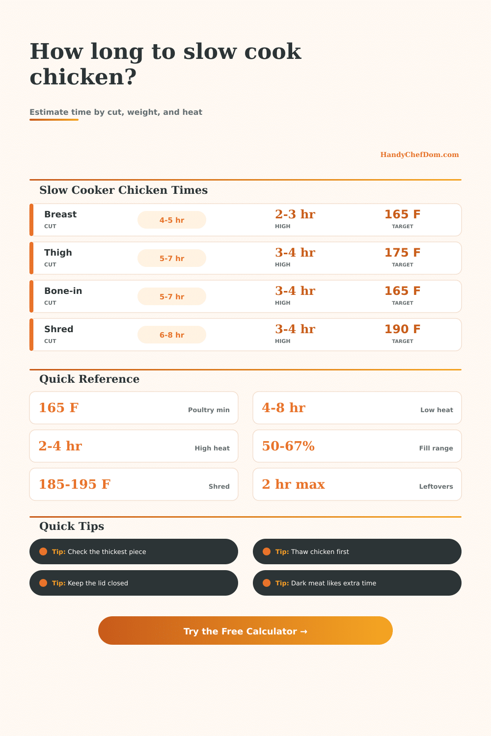 Chicken in Slow Cooker Cooking Time Calculator