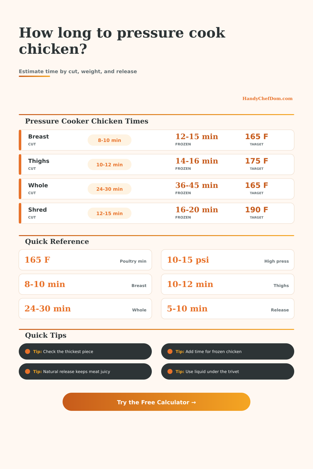 Chicken Pressure Cooker Time Calculator