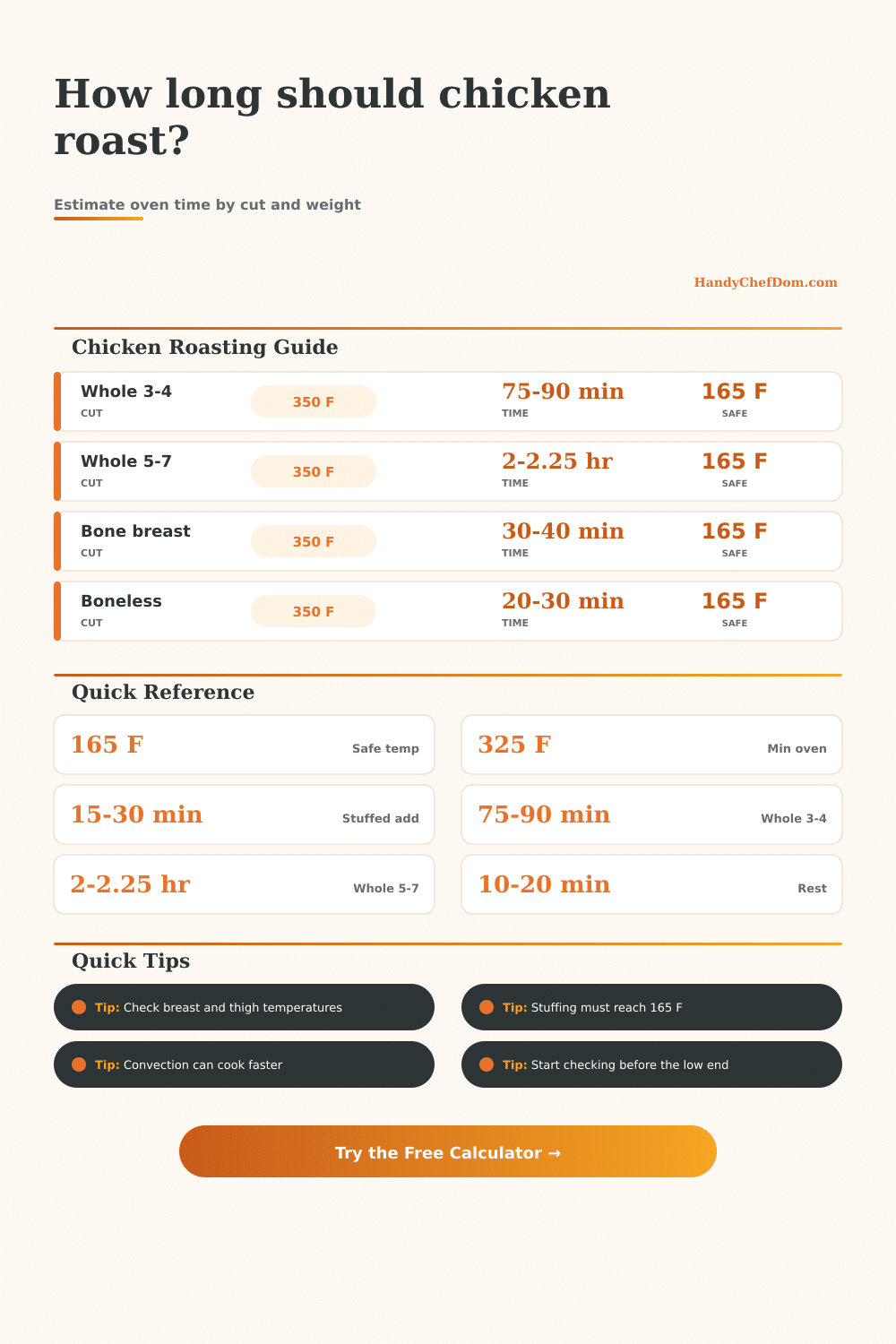 Chicken Roasting Time Calculator
