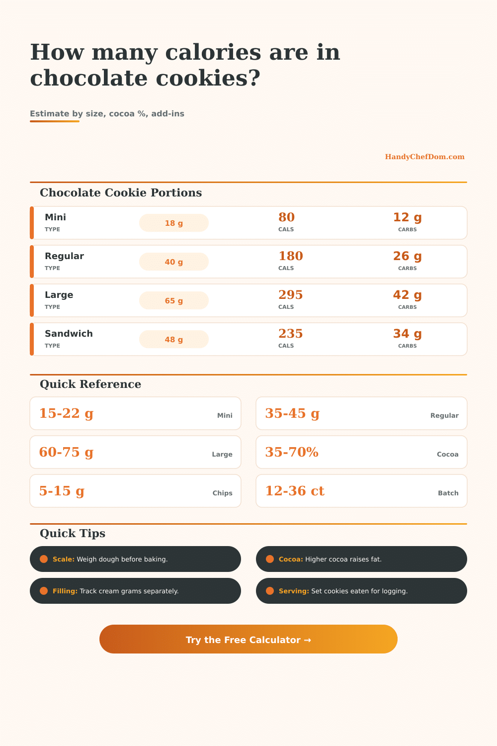 Chocolate Cookies Calorie Calculator