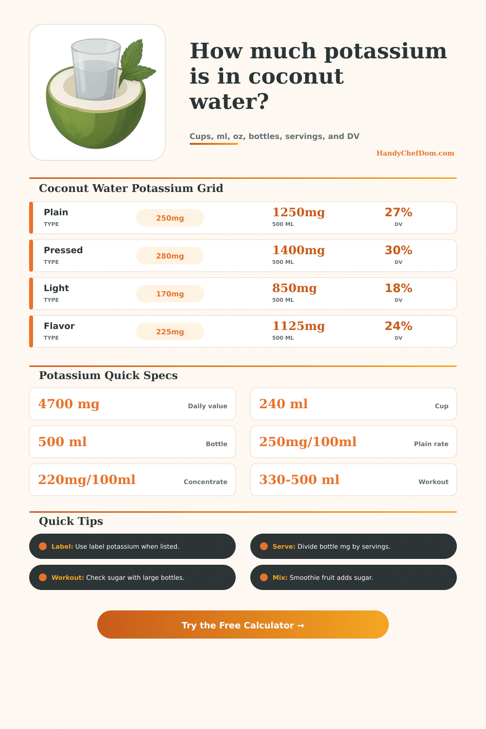 Coconut Water Potassium Calculator