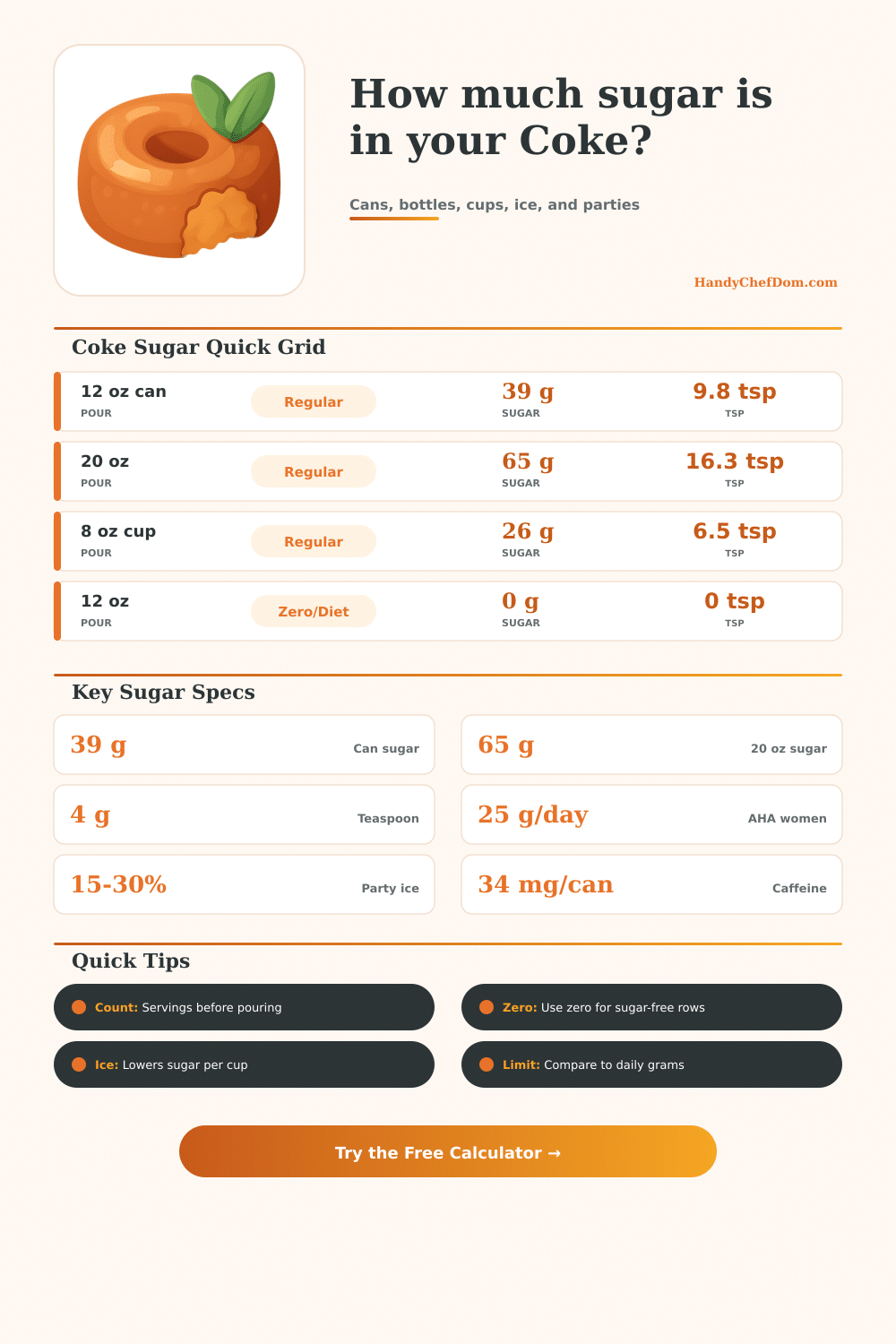 Coke Sugar Calculator: Cans, Bottles & Parties