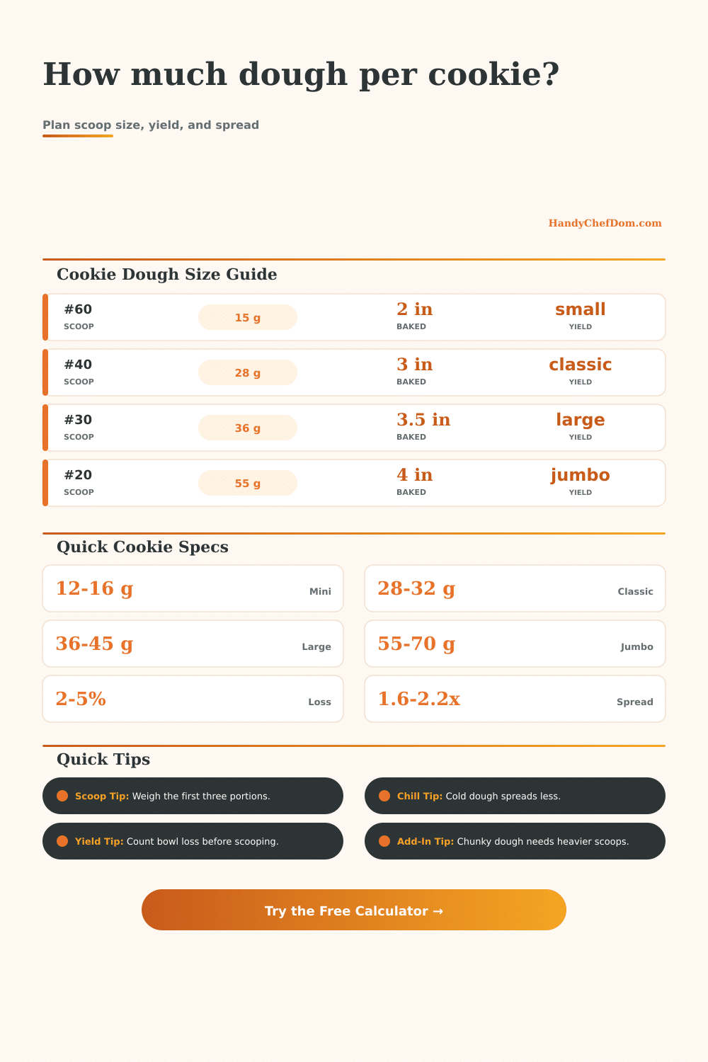 Cookie Dough per Cookie Calculator