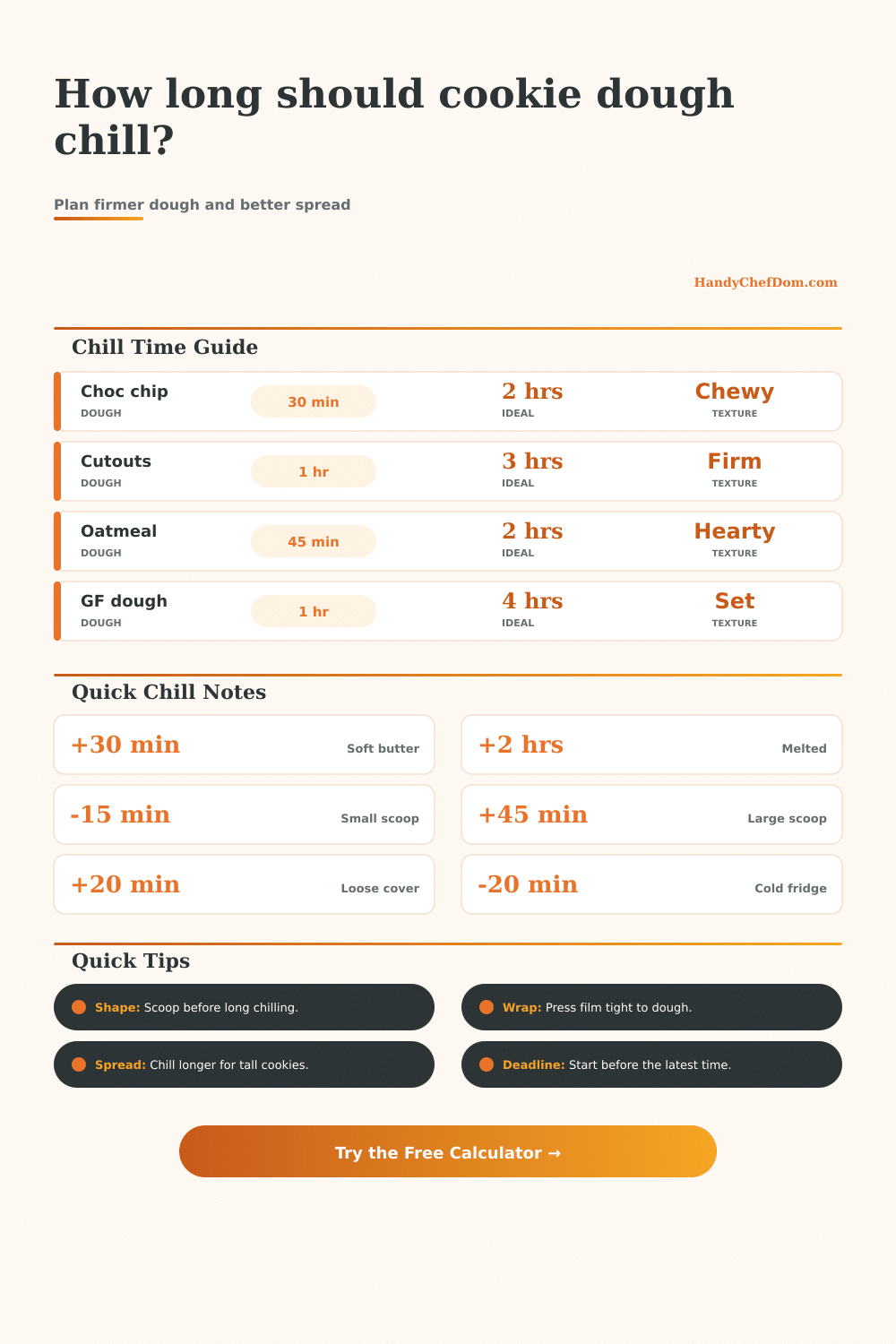 Cookie Dough Refrigeration Time Calculator