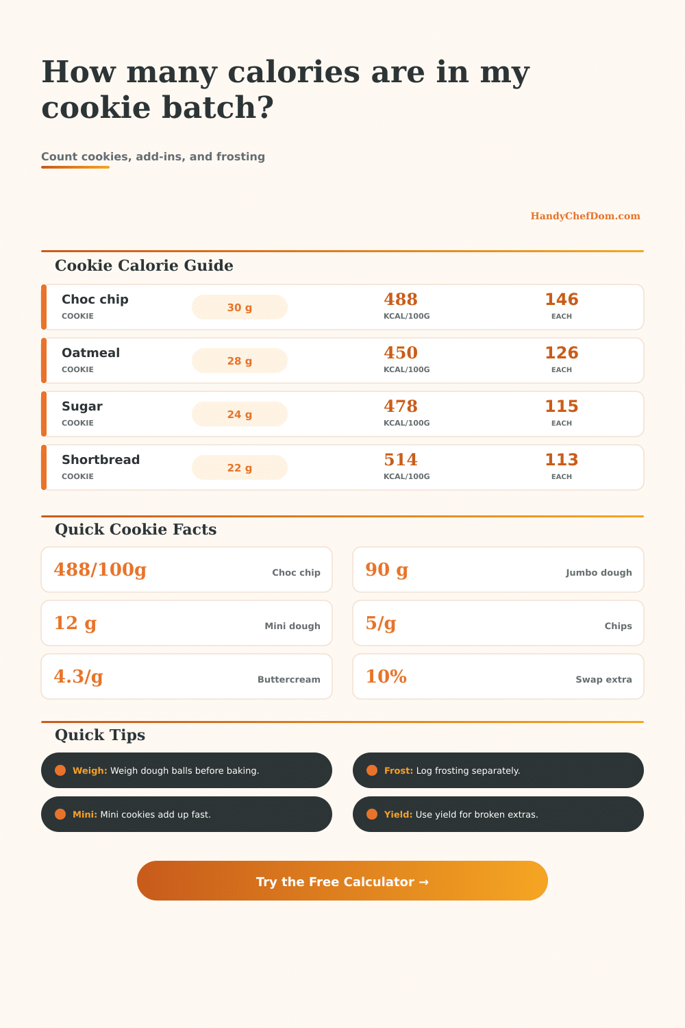 Cookies Calorie Calculator
