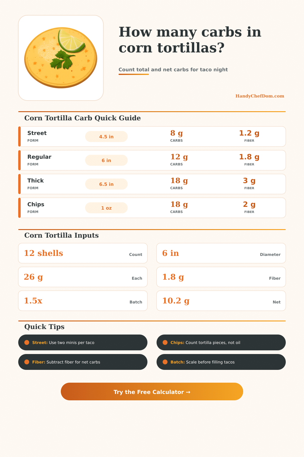 Corn Tortilla Carb Calculator