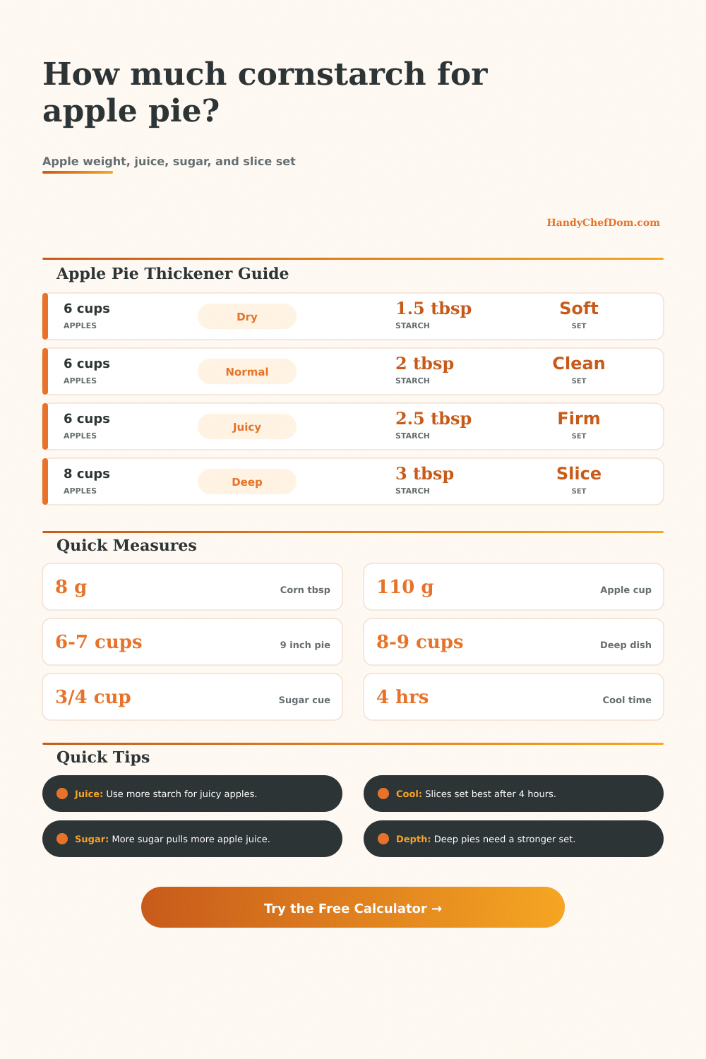 Cornstarch per Apple Pie Calculator